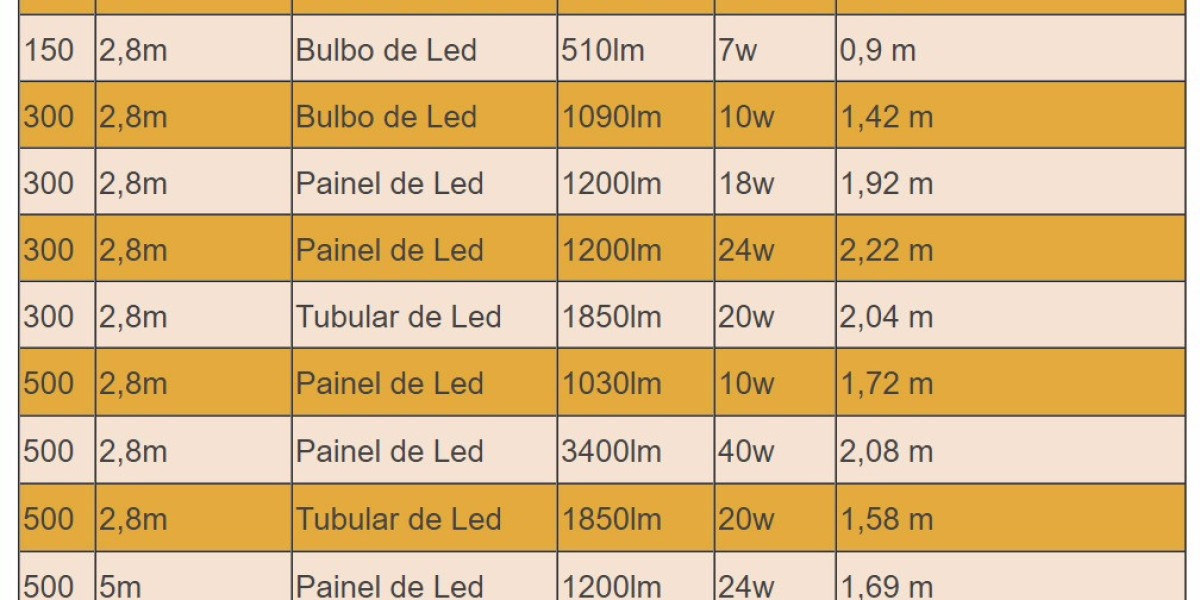 Advantages and disadvantages of LED lights A complete guide